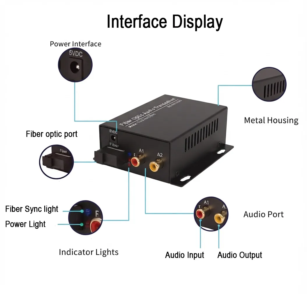1-32 Channel Audio Fiber Optic Transceiver