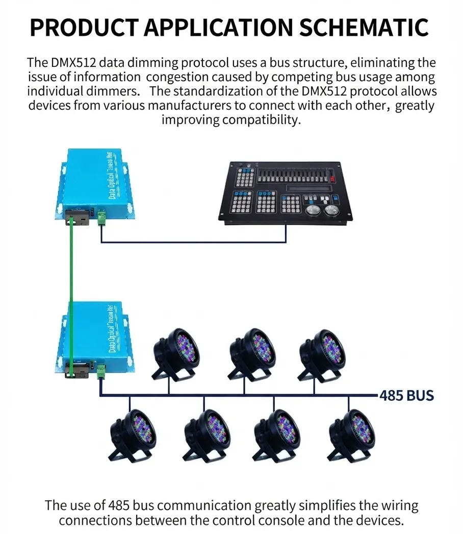 DMX512 Optical Fiber Transceiver