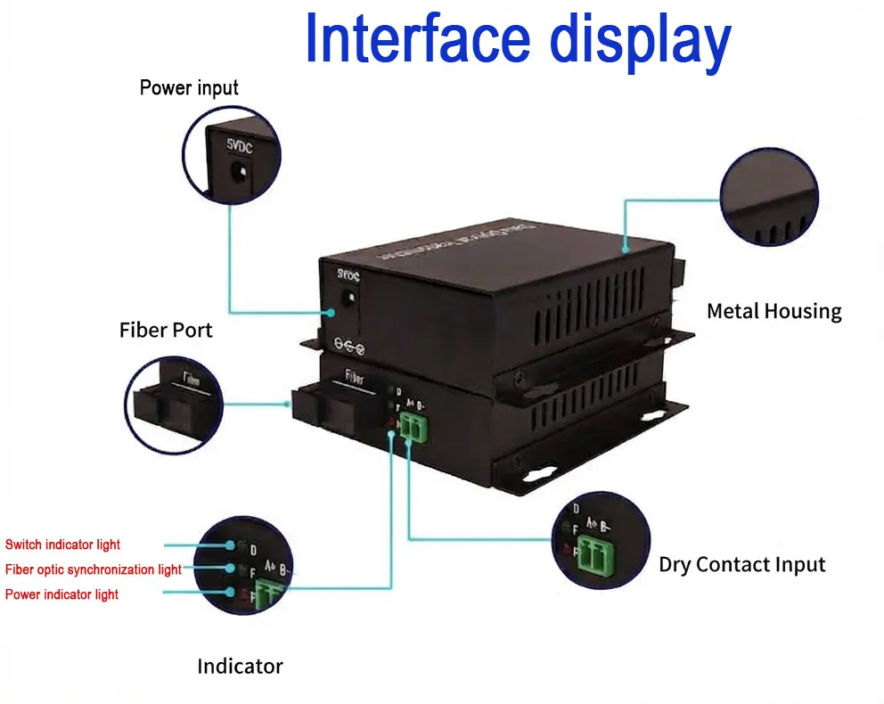 Industrial-Grade 1-32 Channel Switch Signal to Fiber Optic Converter & Transceiver
