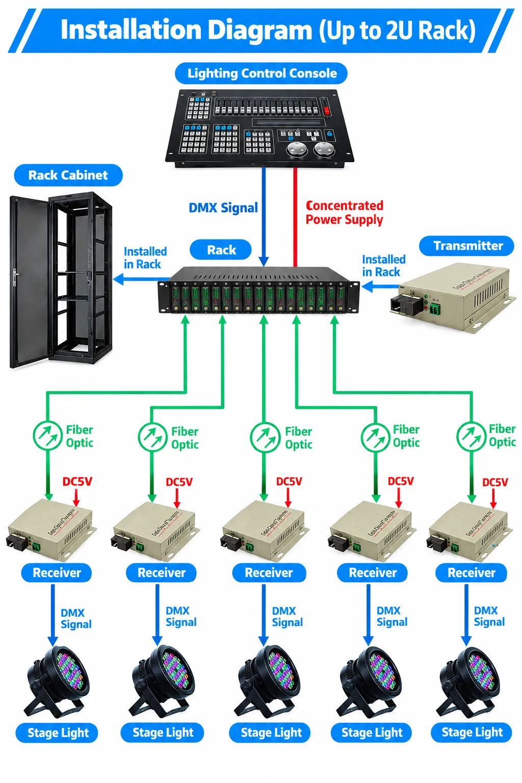 DM512 Optical Fiber Transceiver