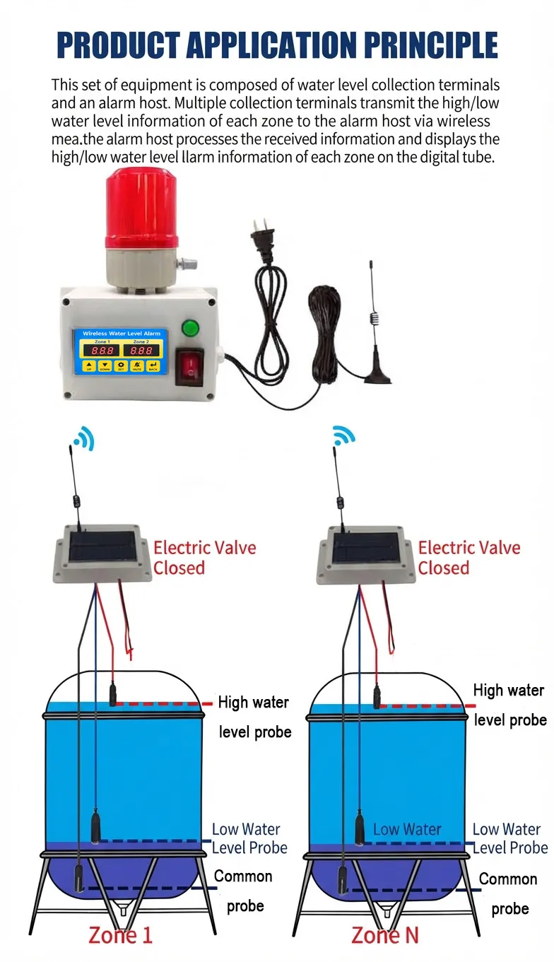 Wireless Multi-Zone Water Level Alarm