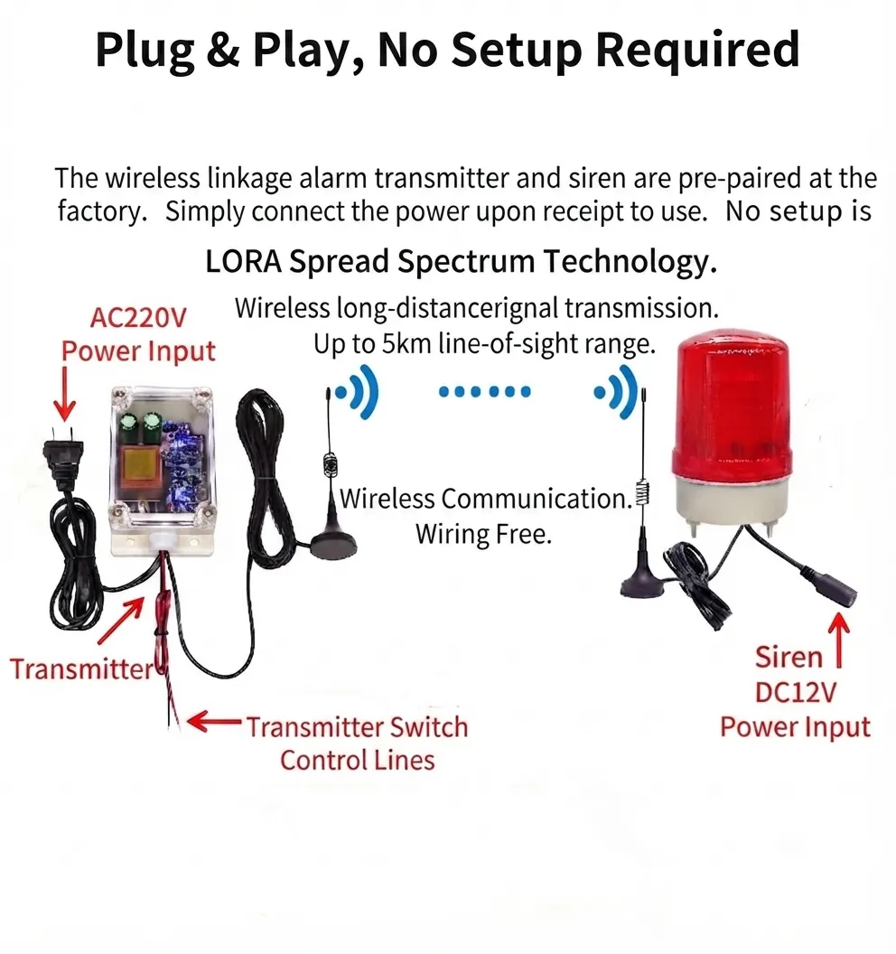 Gas Leakage Linkage Alarm System