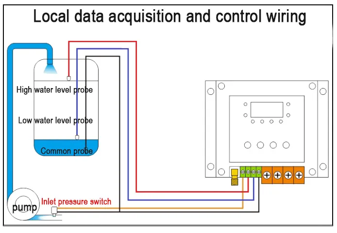 Intelligent Water Tower Controller