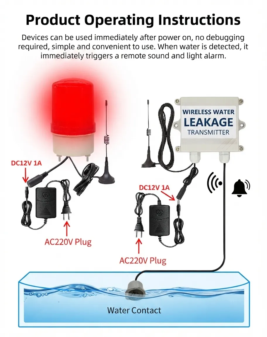 Wireless Water Leakage Alarm System