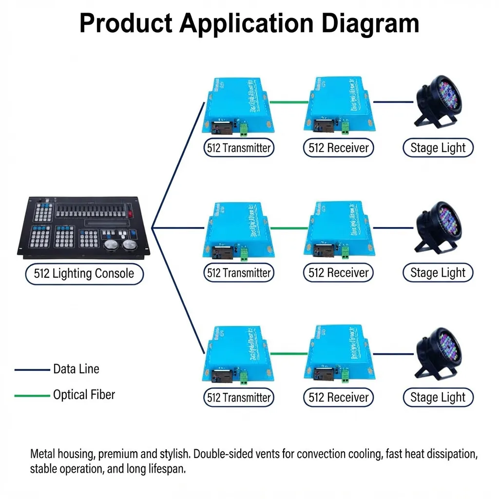 DMX512 Optical Fiber Transceiver