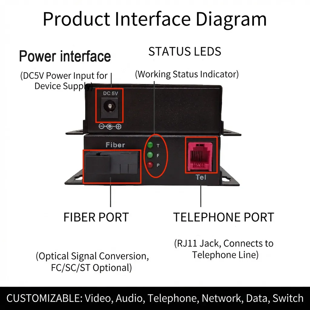 Hotline Intercom Optical Transceiver