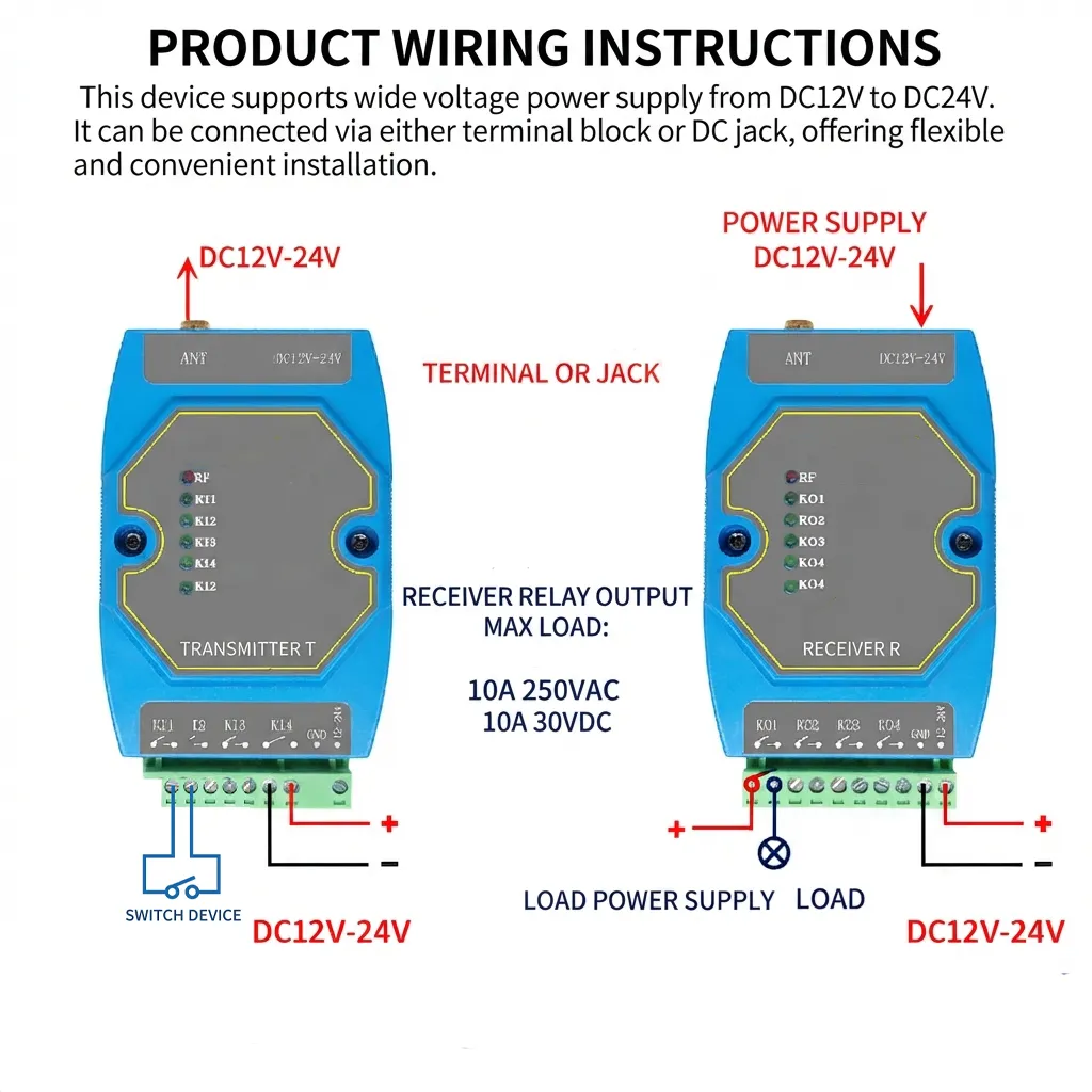 Wireless Switch Converter / Wireless I/O Module