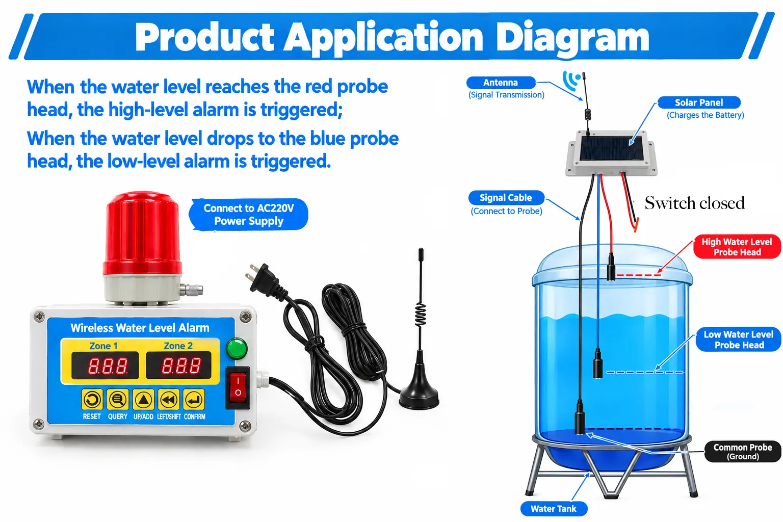 Wireless Multi-Zone Water Level Alarm