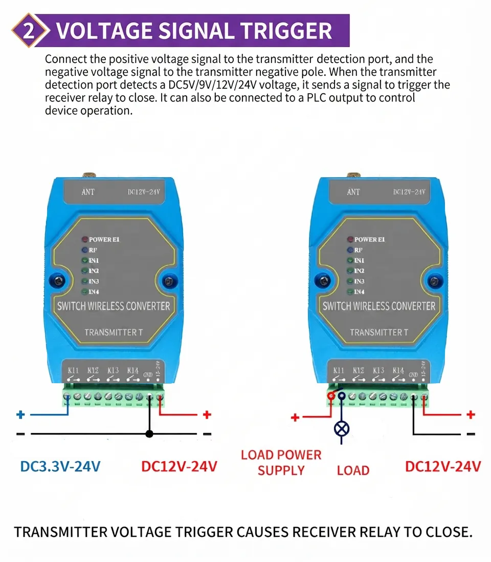Wireless Switch Converter / Wireless I/O Module
