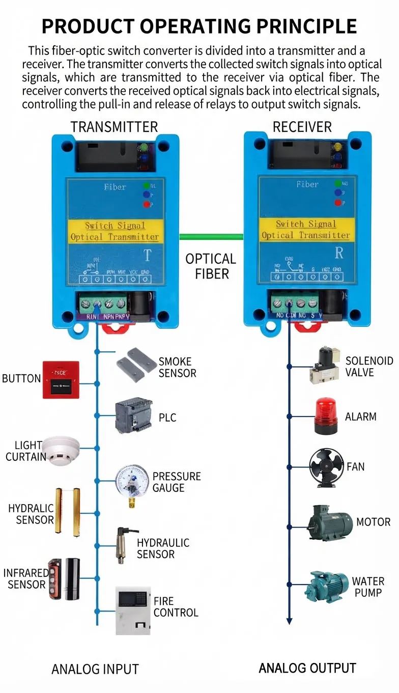Switch Signal Fiber Optic Transceiver