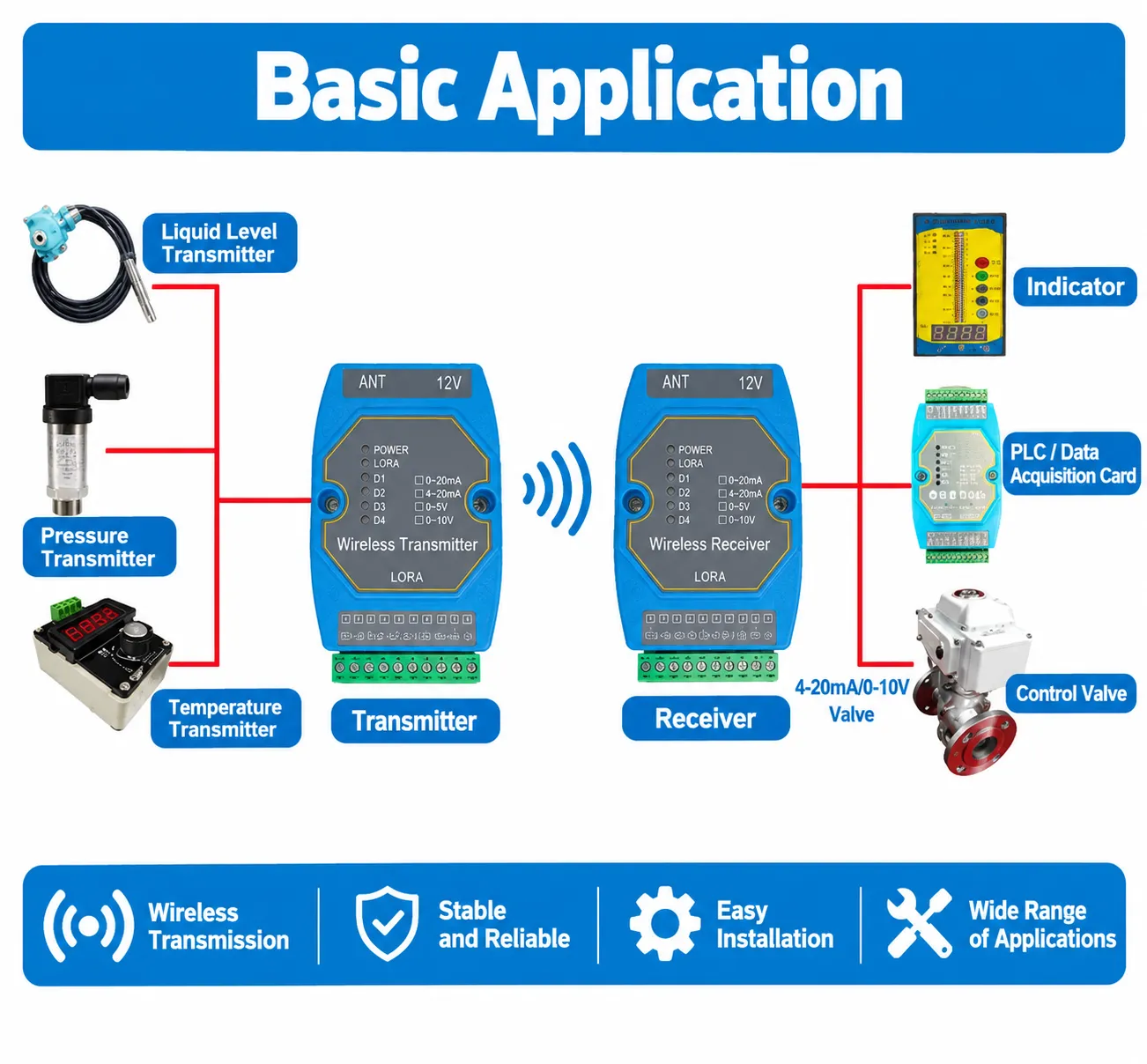 Wireless Remote Control Switch (4-20mA / 0-10V, Multi-Channel, Waterproof & Explosion-Proof)