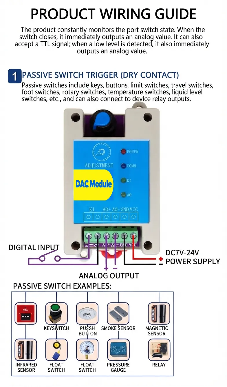 Digital-to-Analog Converter Module (DAC Module)