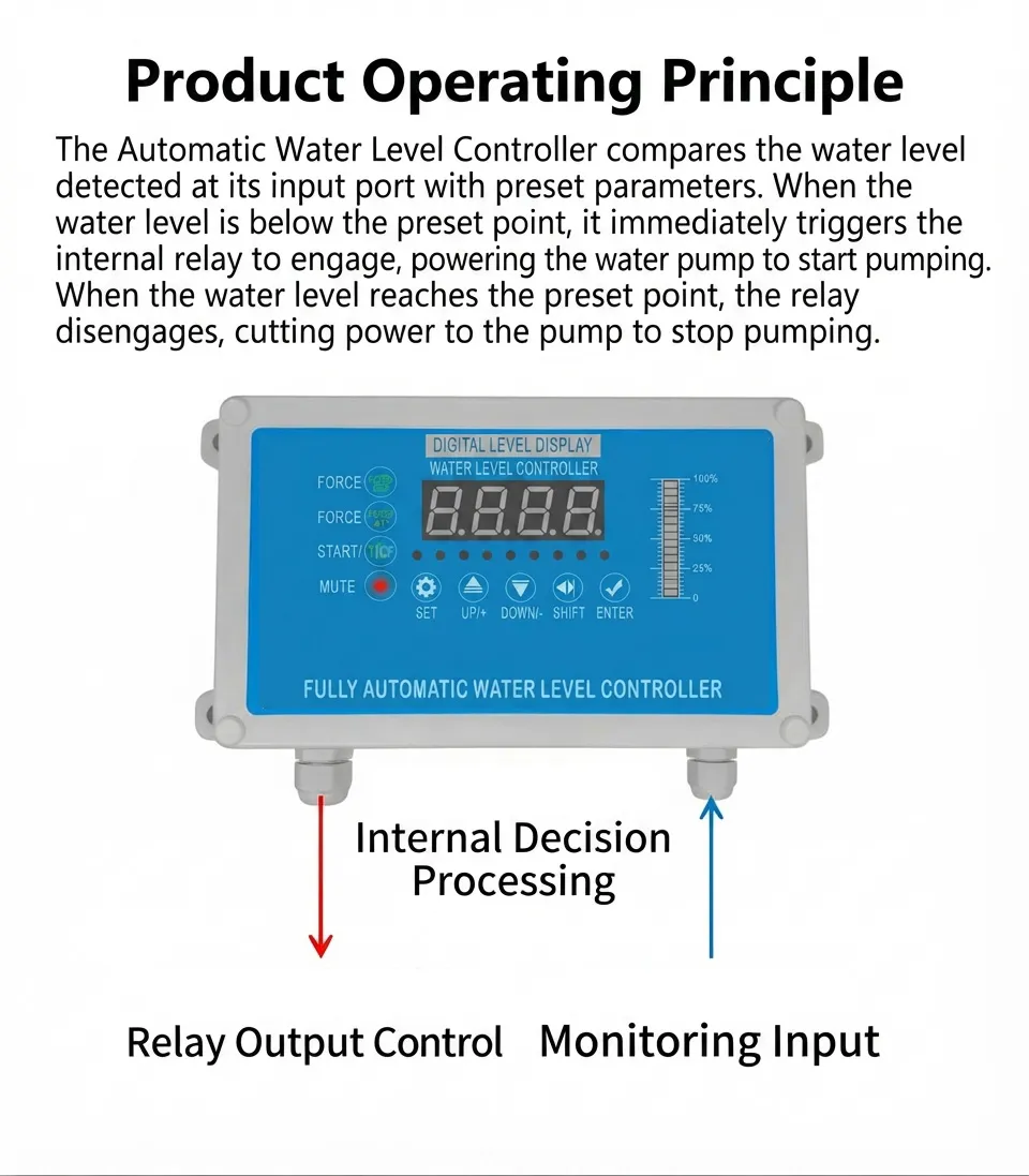 Ultimate Smart Water Level Controller System / Fully Automatic Water Level Controller