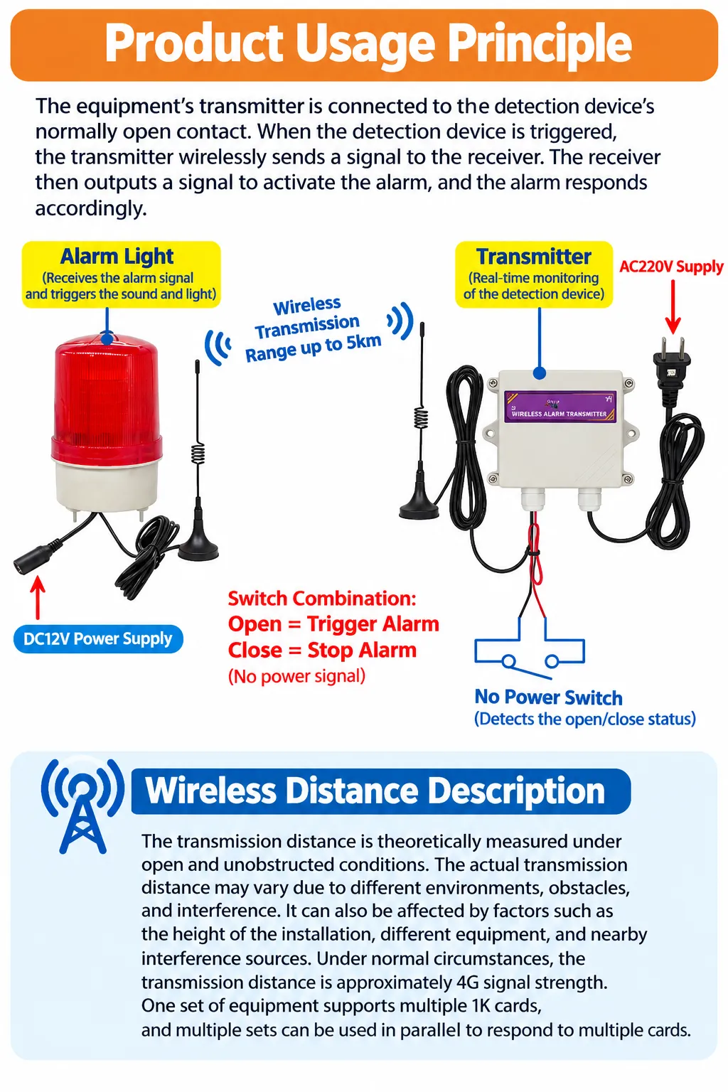 Wireless Switch Alarm System / Wireless Long-Range Audio-Visual Alarm