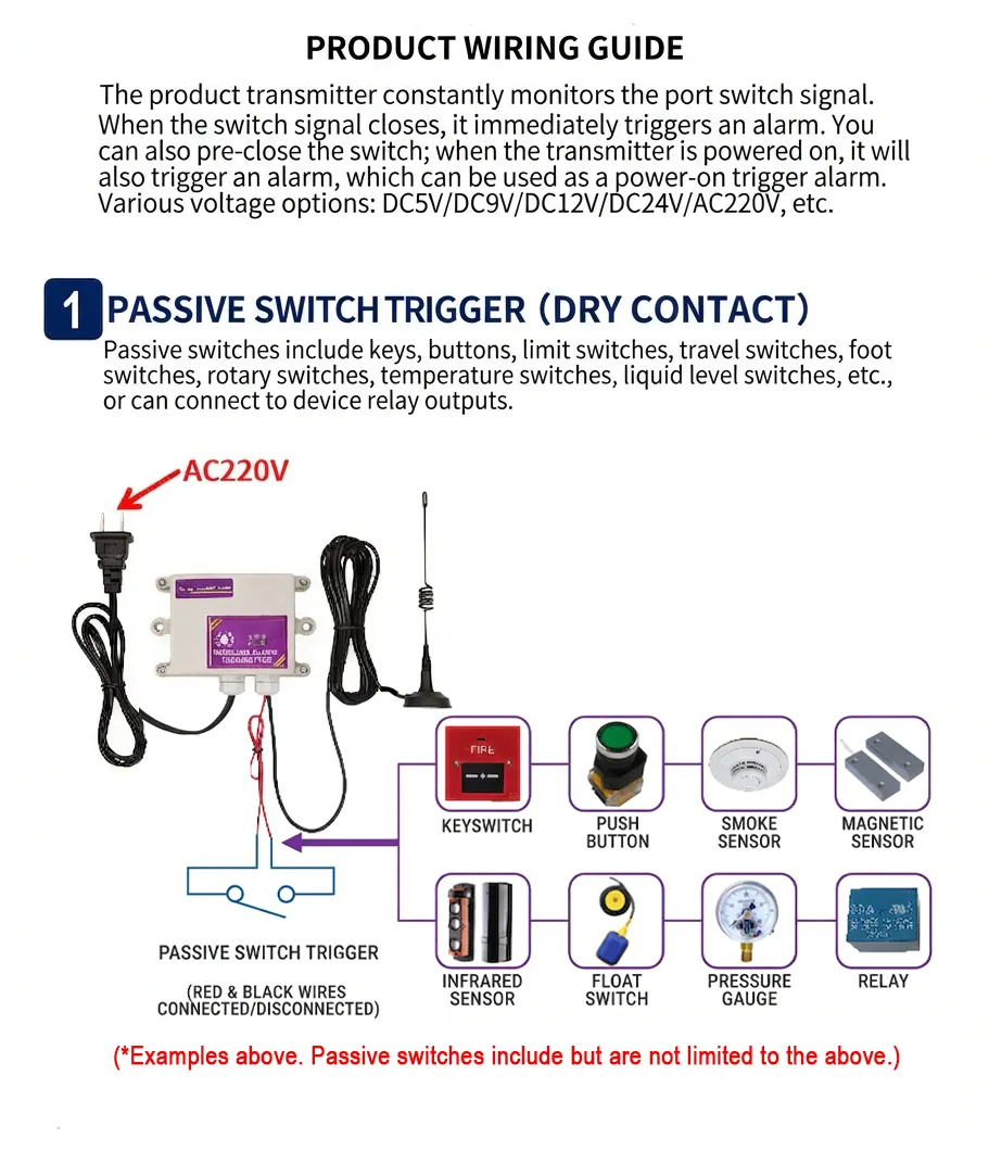 Wireless Long-Range Audio-Visual Alarm / Wireless & Cable-Free Remote Alarm