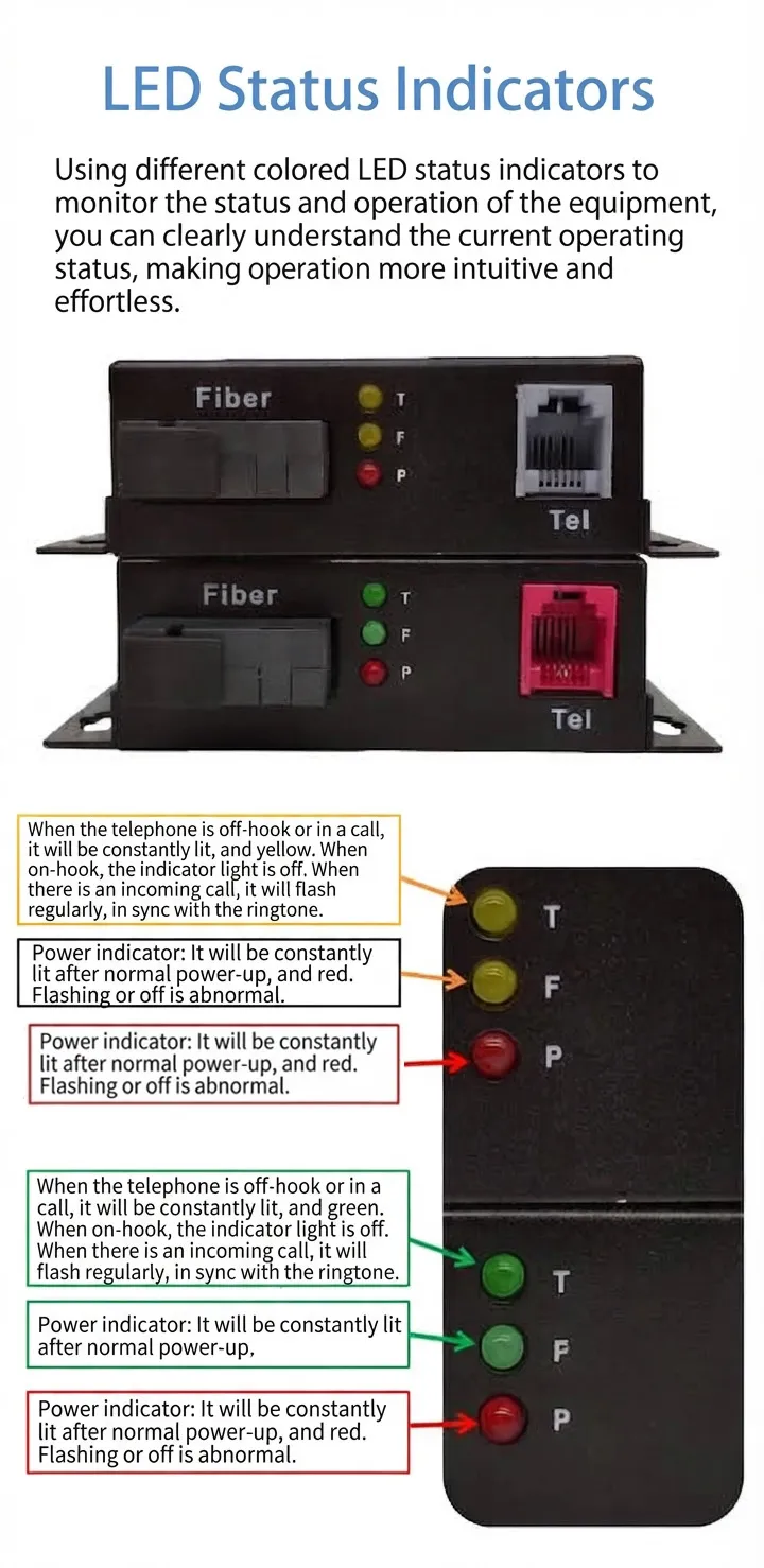 Hotline Intercom Optical Transceiver