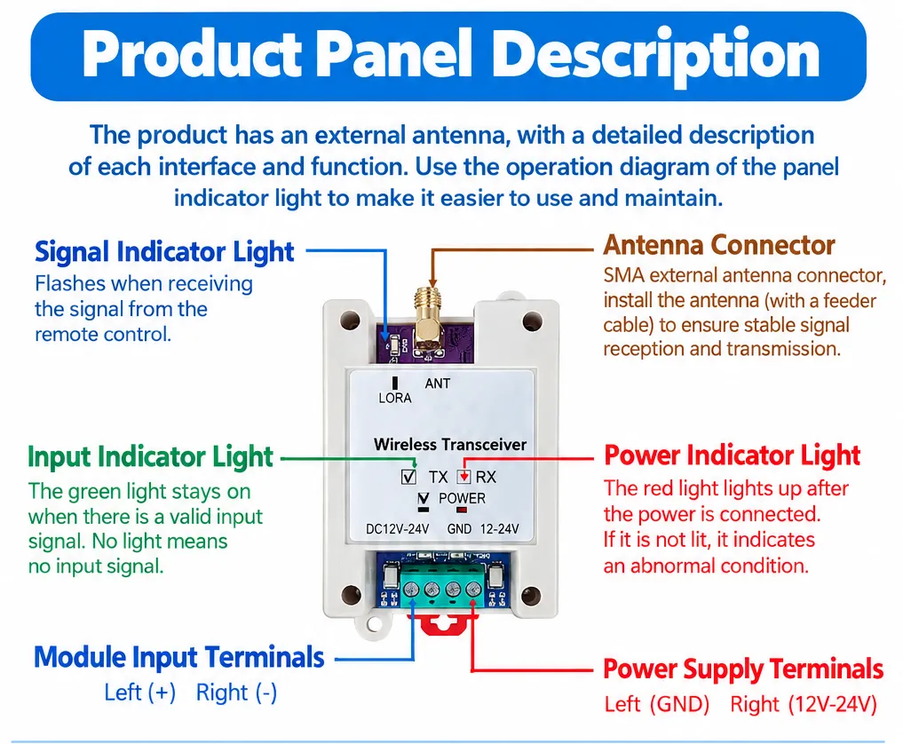 Wireless Transceiver / Wireless Signal Transmitter