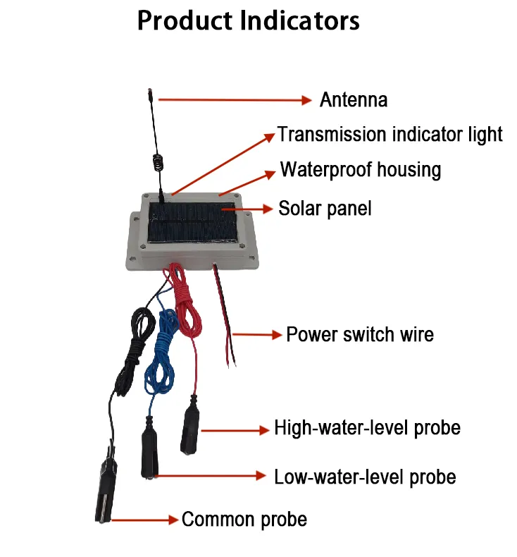 Intelligent Water Tower Controller