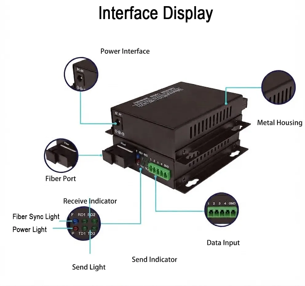 Industrial Fiber Optic Data Transmitter / Transceiver (RS485 / RS422 / RS232, 1-16 Channels)