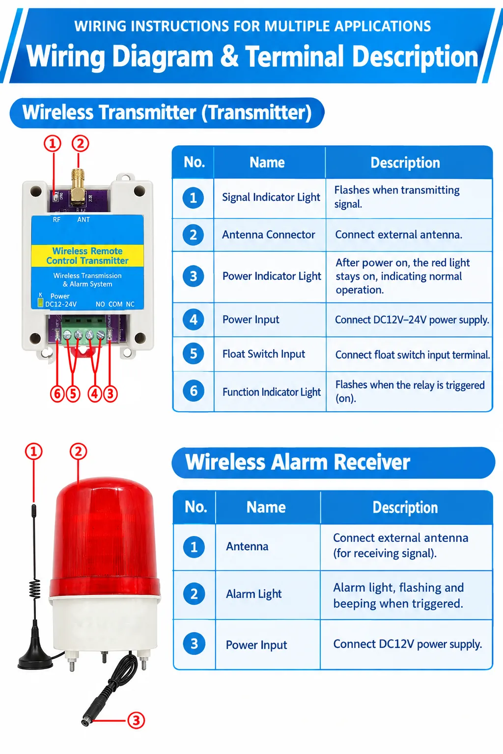 Wireless Float Switch Liquid Level Alarm System