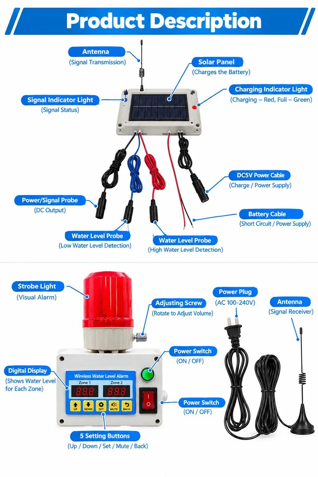 Wireless Multi-Zone Water Level Alarm