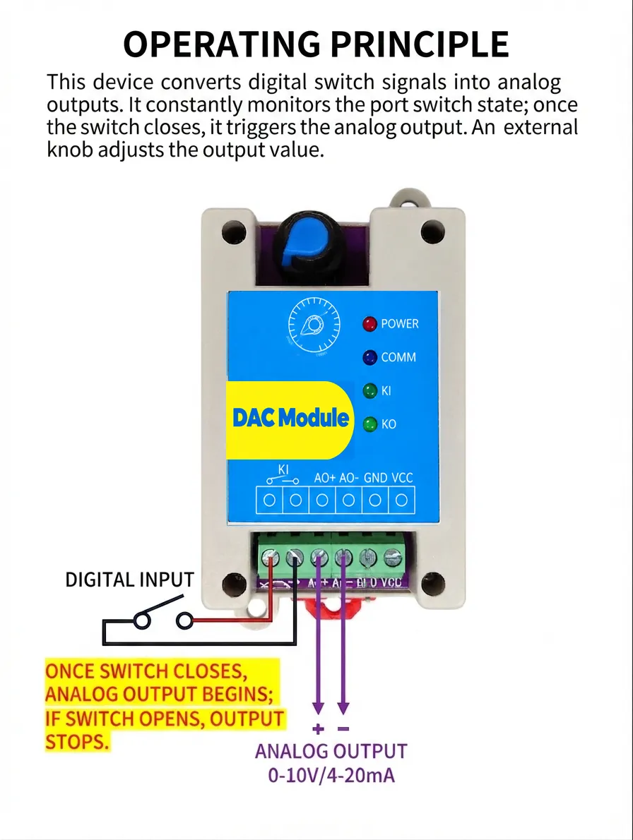 Digital-to-Analog Converter Module (DAC Module)