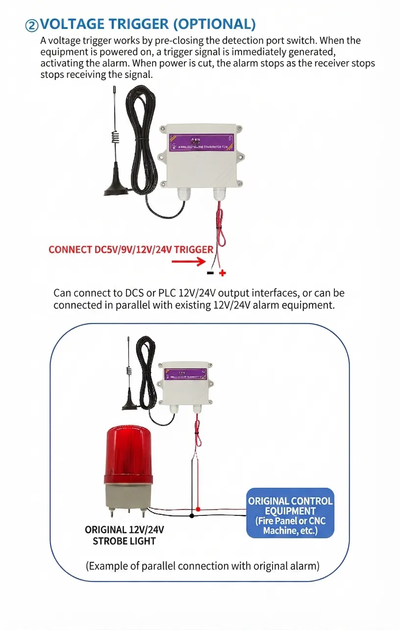 Wireless Switch Alarm System / Wireless Long-Range Audio-Visual Alarm