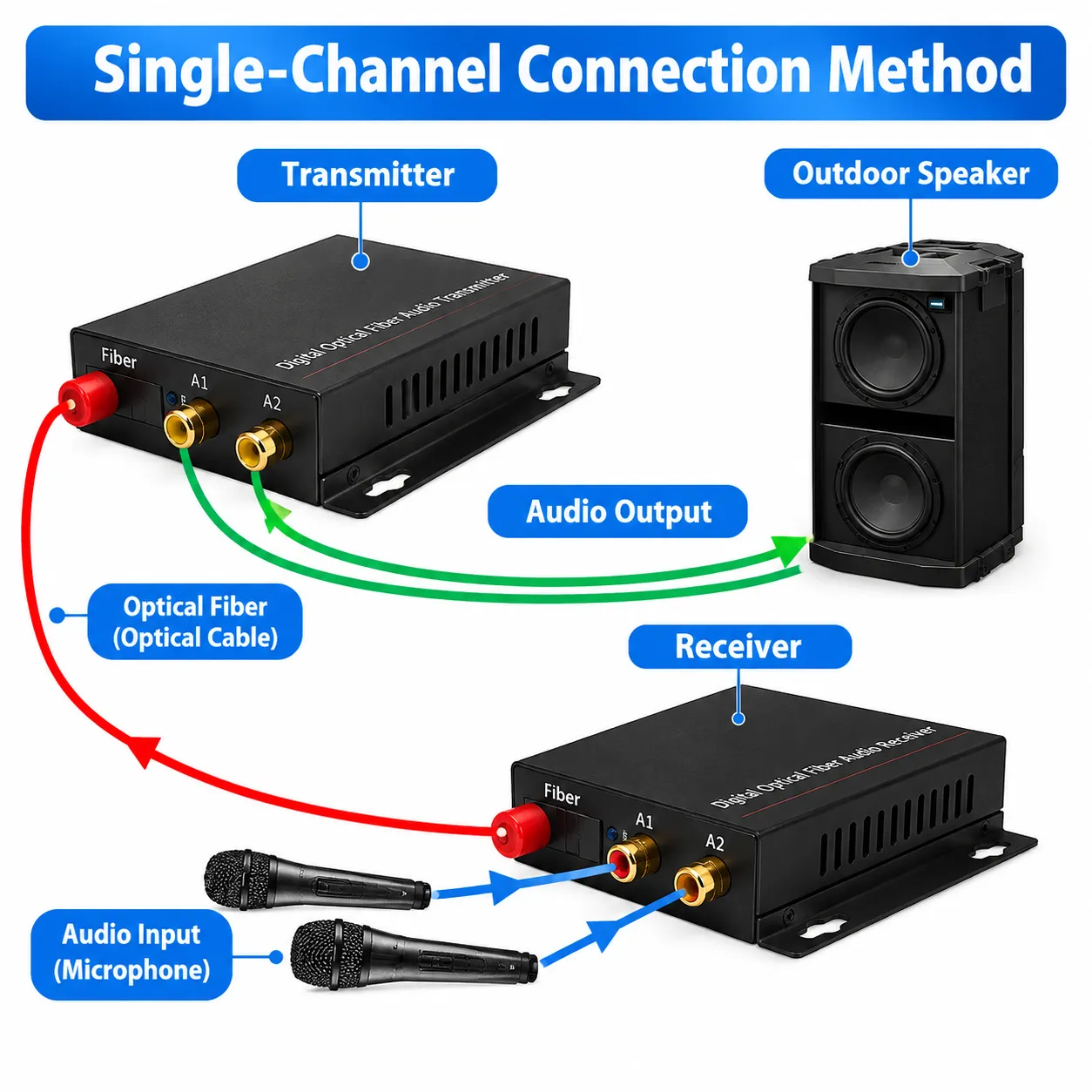 1-32 Channel Audio Fiber Optic Transceiver