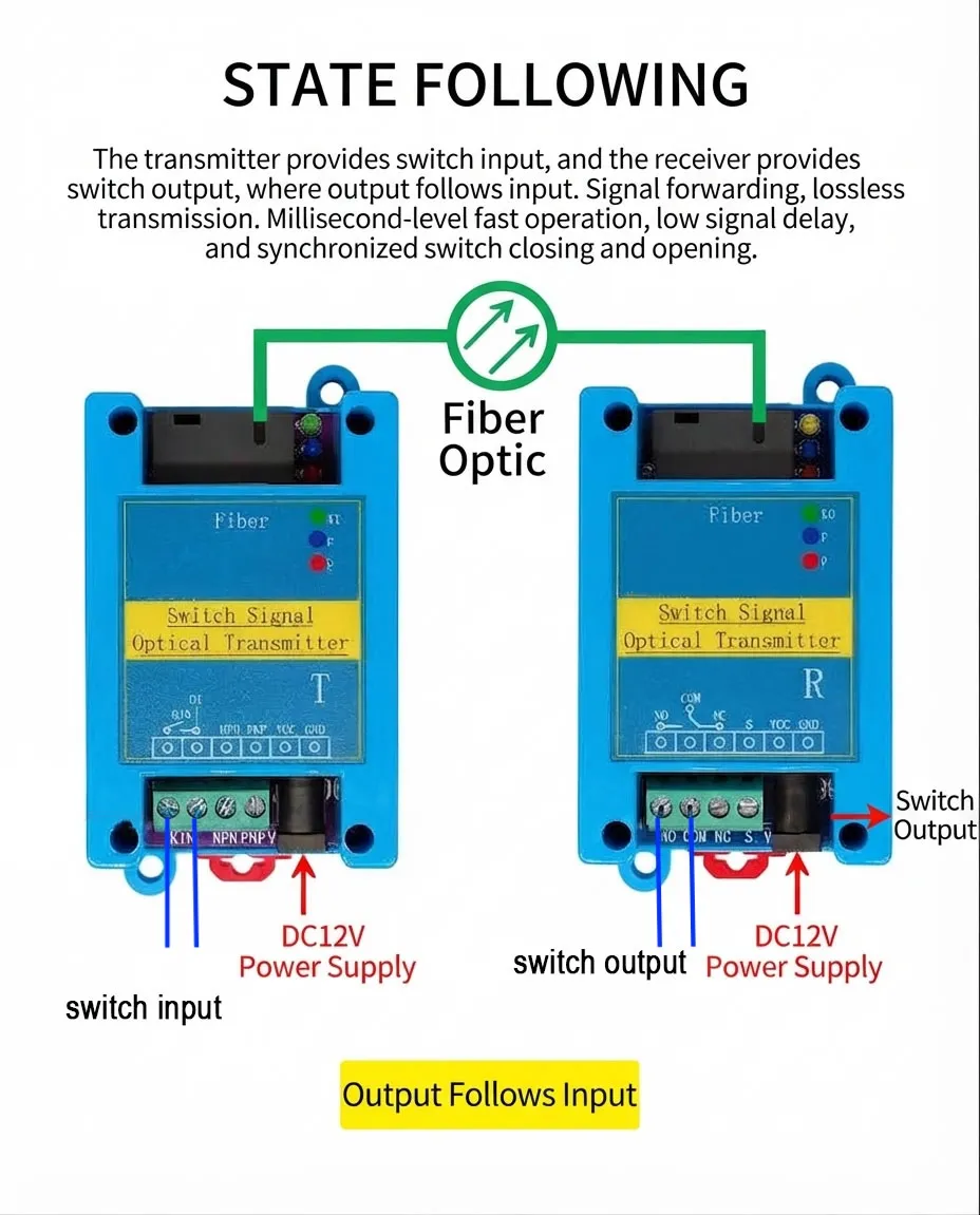 Switch Signal Fiber Optic Transceiver