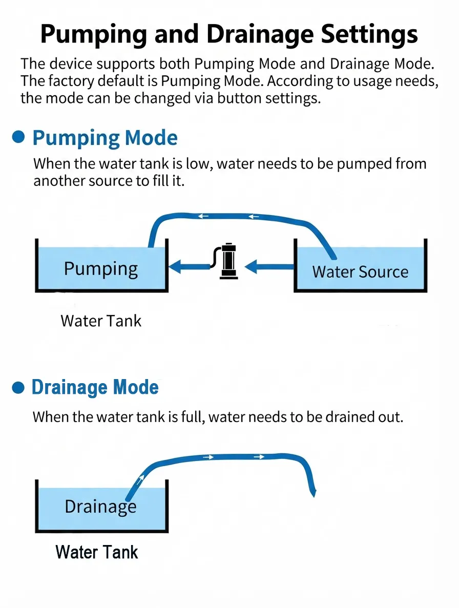 Ultimate Smart Water Level Controller System / Fully Automatic Water Level Controller
