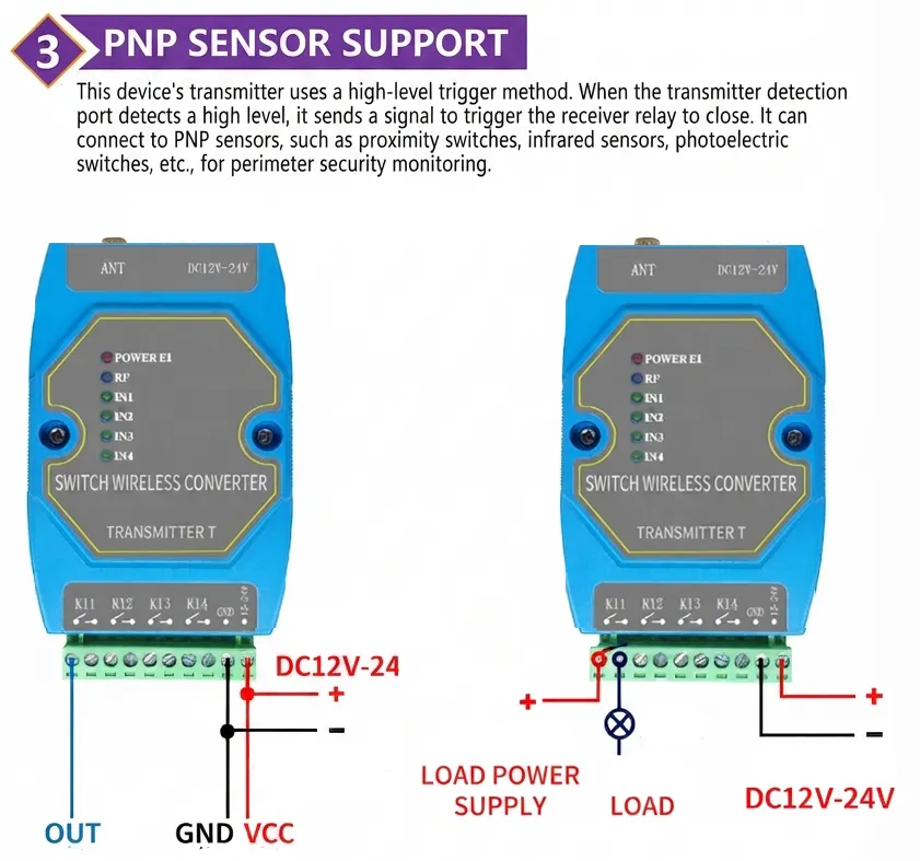 Wireless Switch Converter / Wireless I/O Module