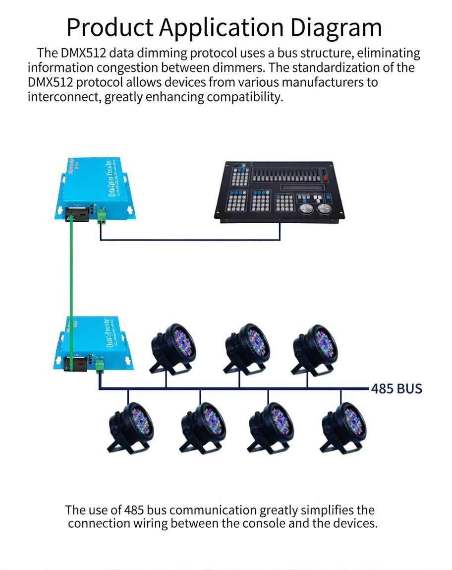 DMX512 Optical Fiber Transceiver