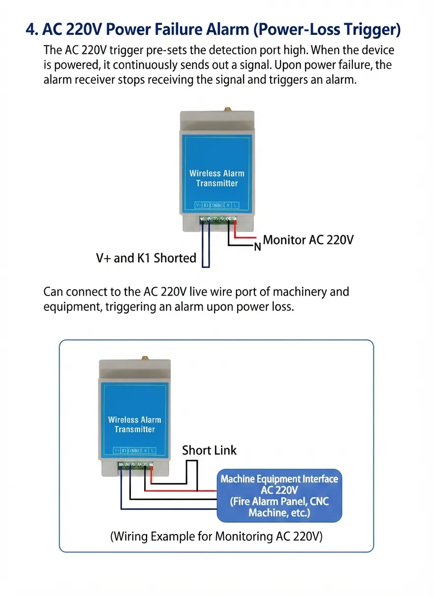Wireless Switch Alarm System / Long-Range Wireless Alarm System