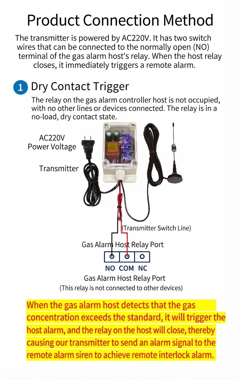 Gas Leakage Linkage Alarm System