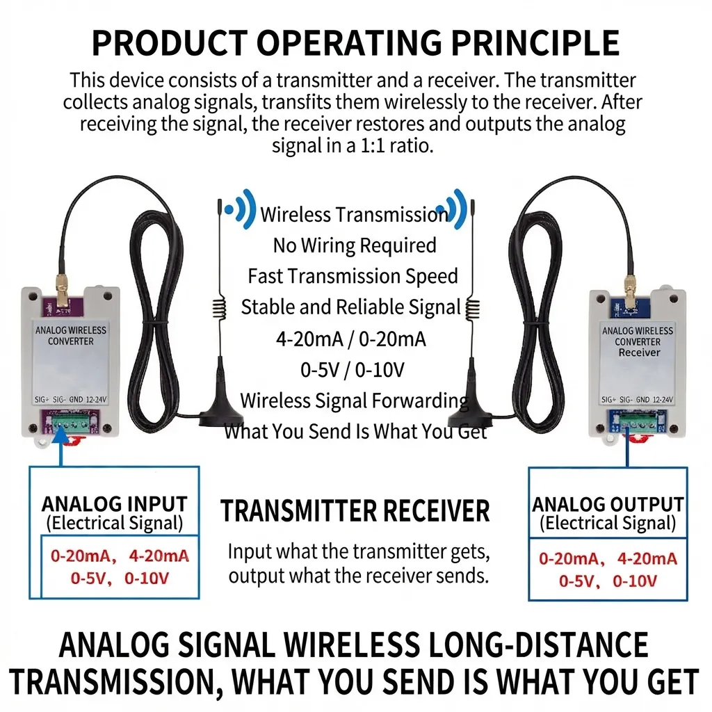 Wireless Transceiver / Wireless Signal Transmitter