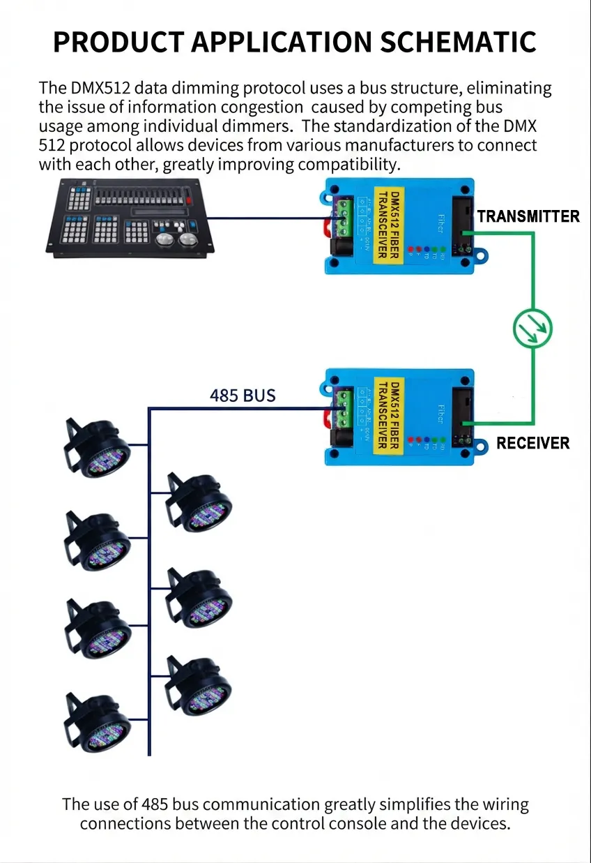 Industrial DMX512 Fiber Optic Transceiver