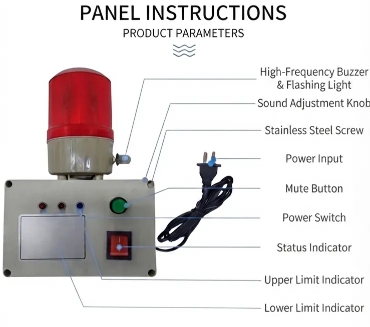 Smart Monitoring Alarm / Integrated Audible & Visual Alarm System