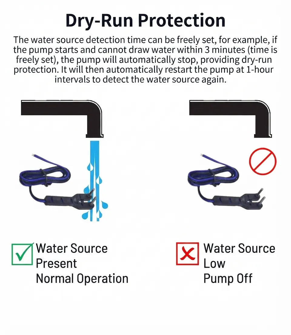 Ultimate Smart Water Level Controller System / Fully Automatic Water Level Controller