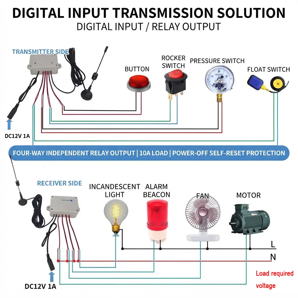 1000m Remote Wireless Switch (Peer-to-Peer Transmission & Relay Output)