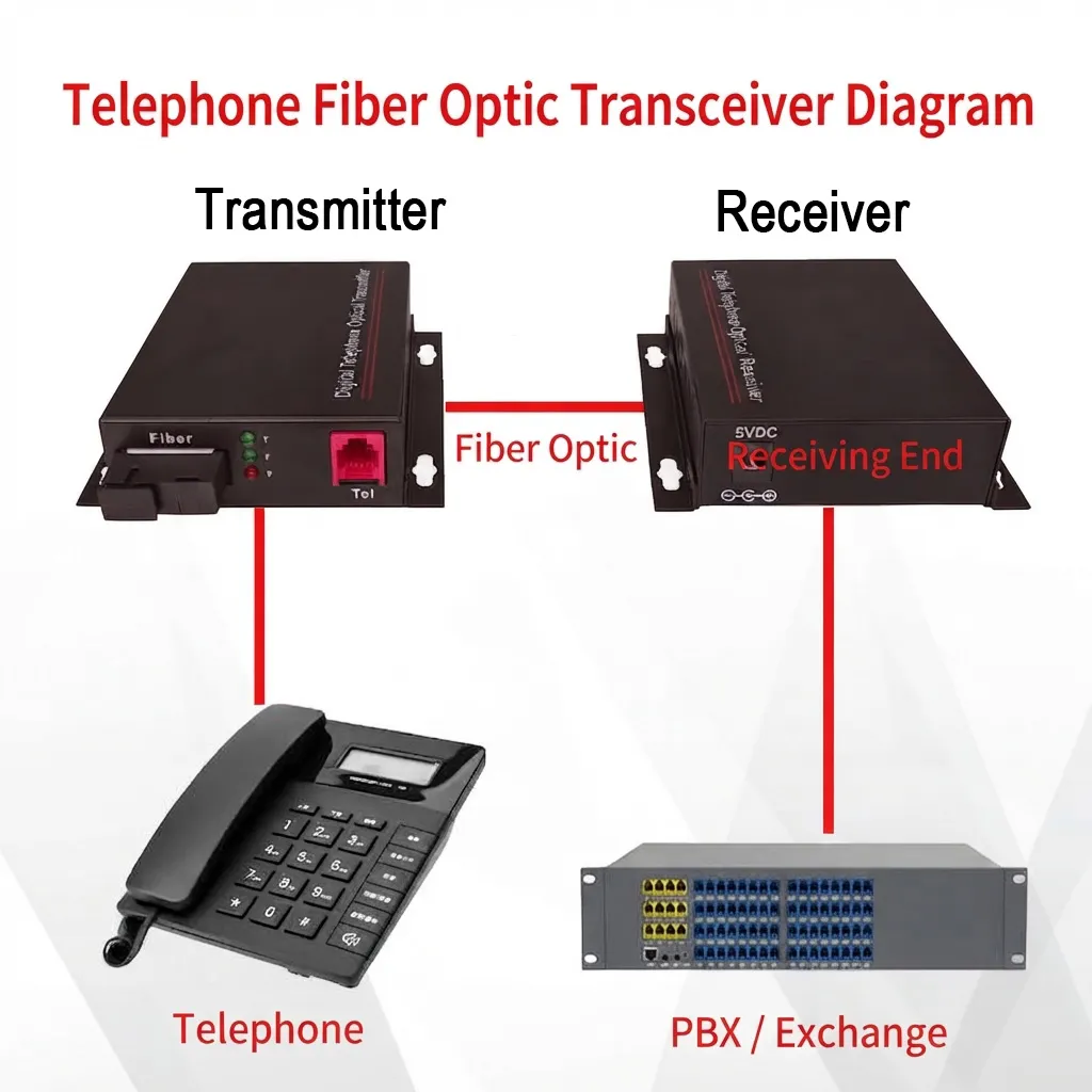 Telephone Optical Transceiver