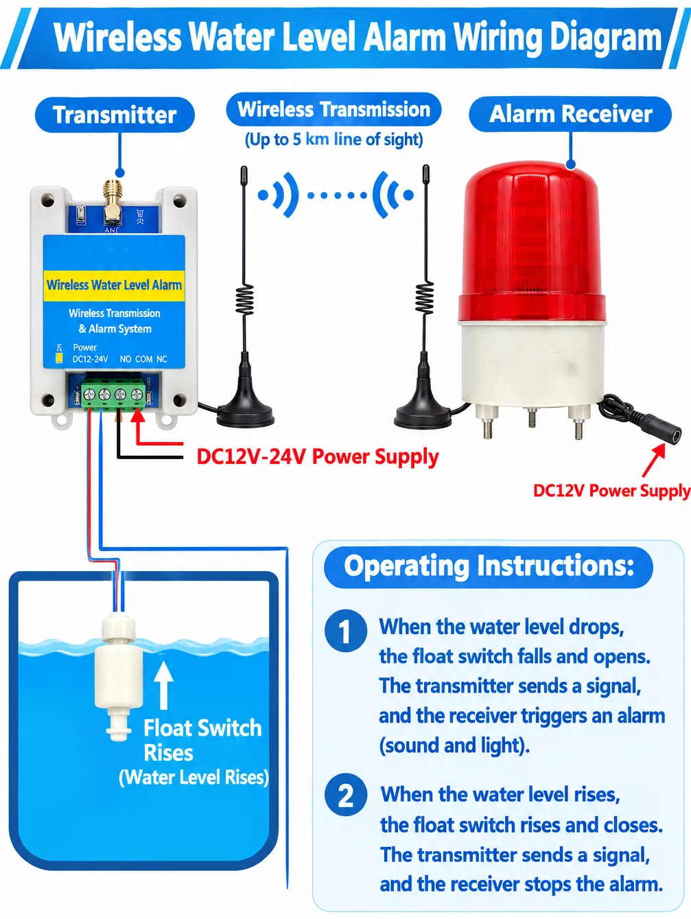 Wireless Float Switch Liquid Level Alarm System