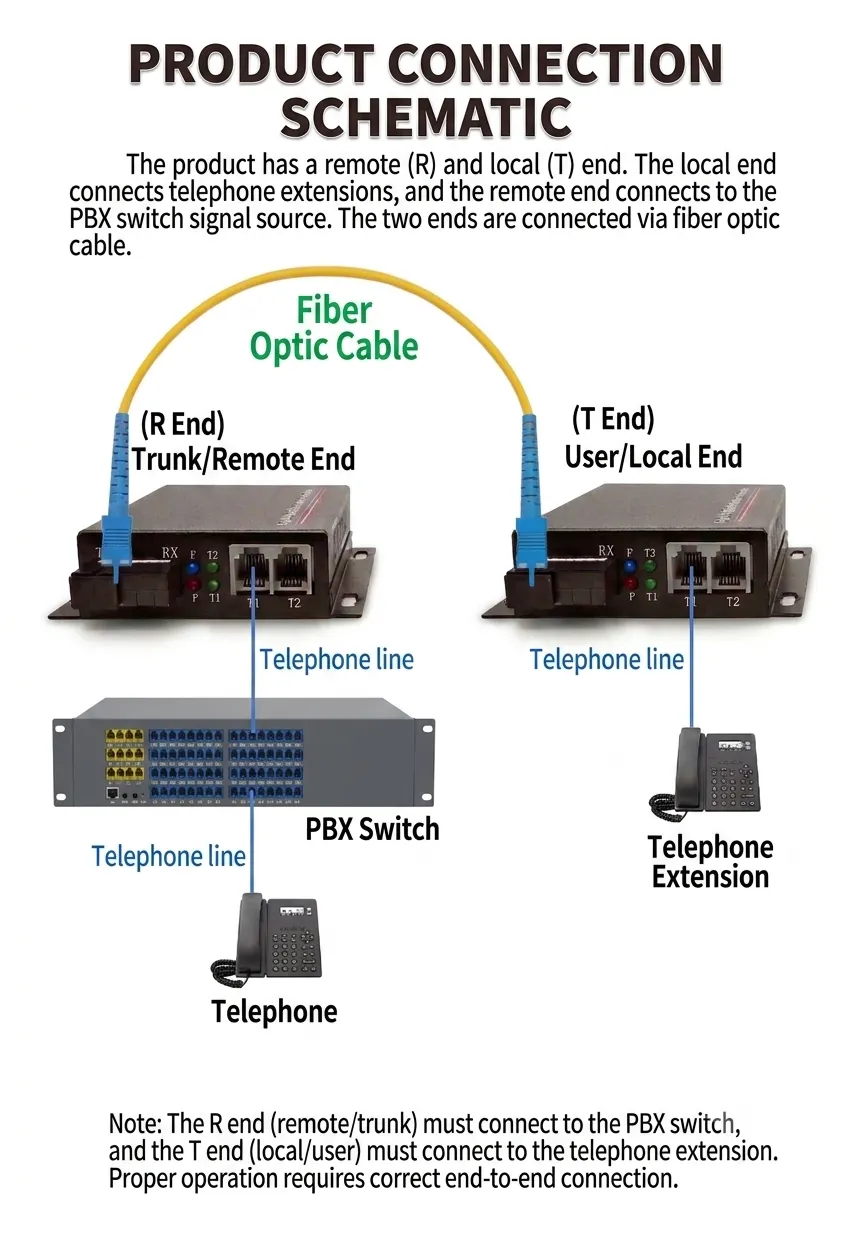 POTS Fiber Transceiver