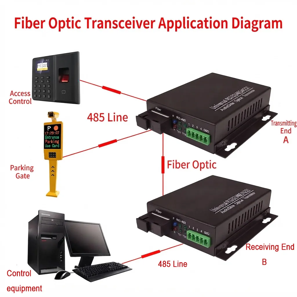 Industrial Fiber Optic Data Transmitter / Transceiver (RS485 / RS422 / RS232, 1-16 Channels)