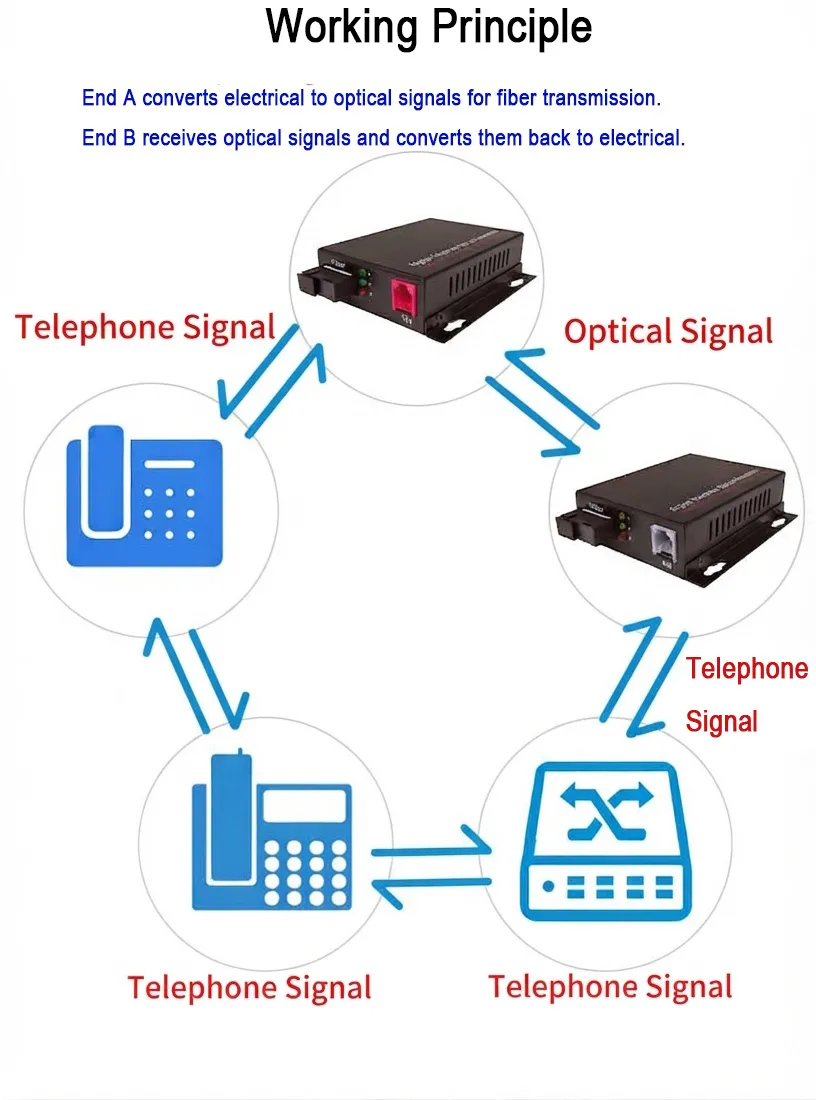 Telephone Optical Transceiver