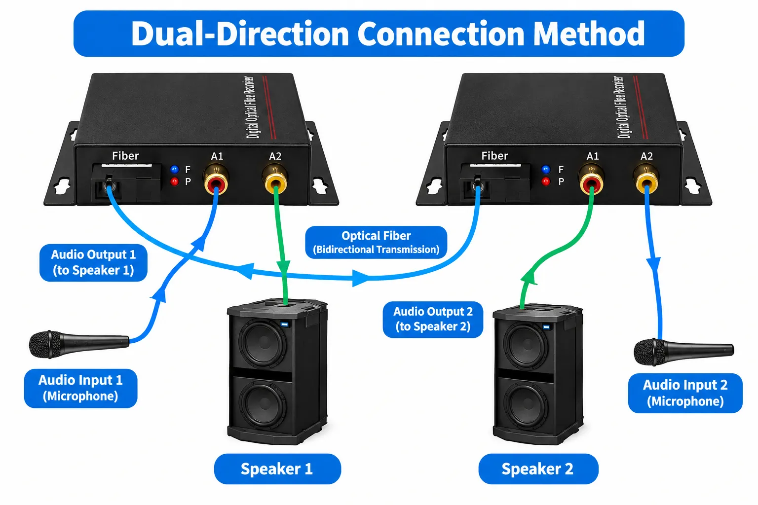 1-32 Channel Audio Fiber Optic Transceiver