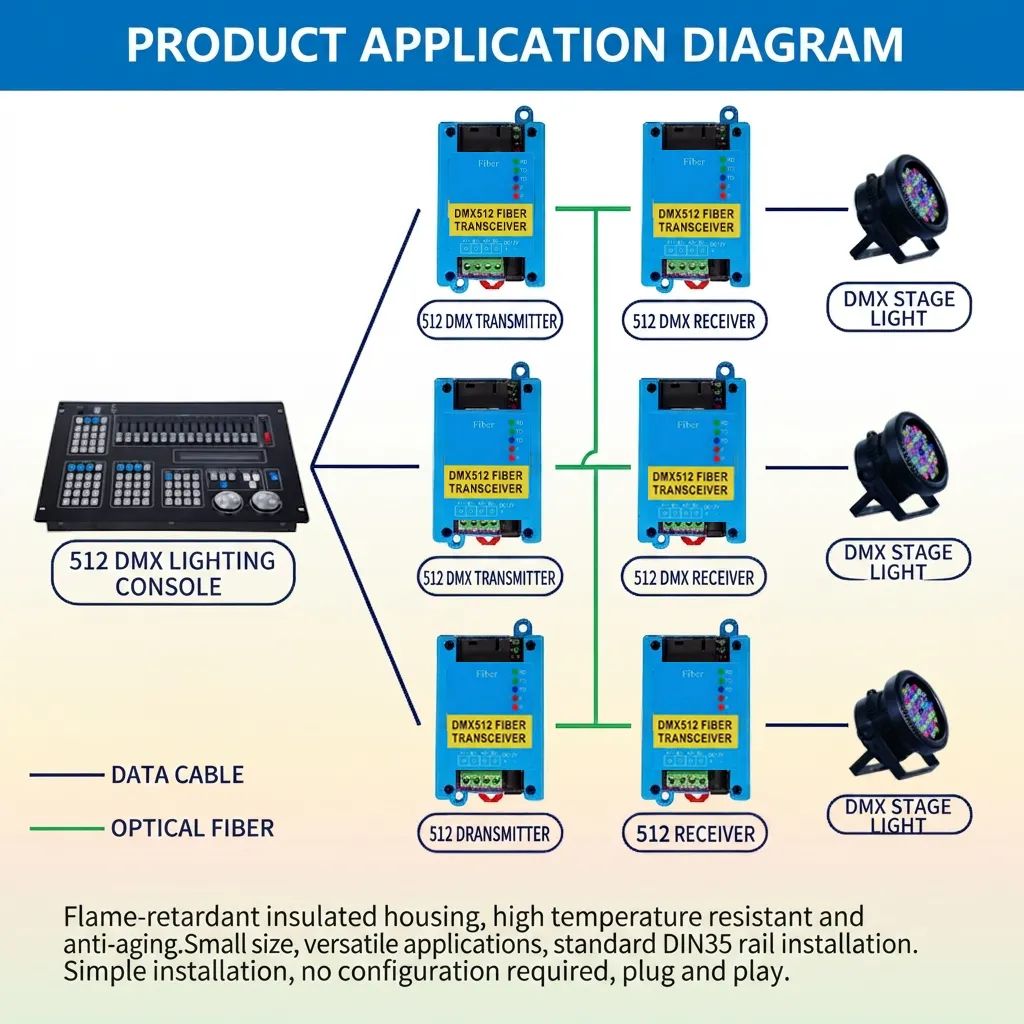 Industrial DMX512 Fiber Optic Transceiver