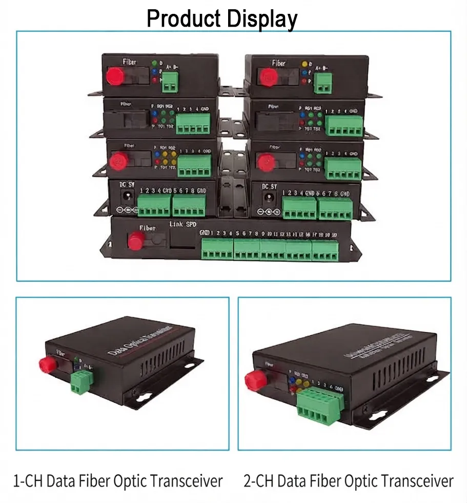 Industrial Fiber Optic Data Transmitter / Transceiver (RS485 / RS422 / RS232, 1-16 Channels)