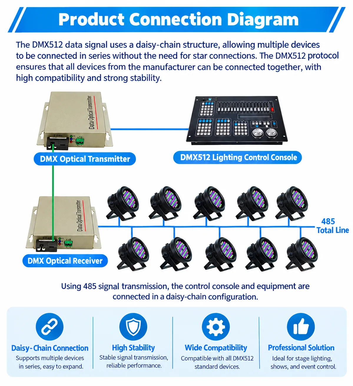 DM512 Optical Fiber Transceiver