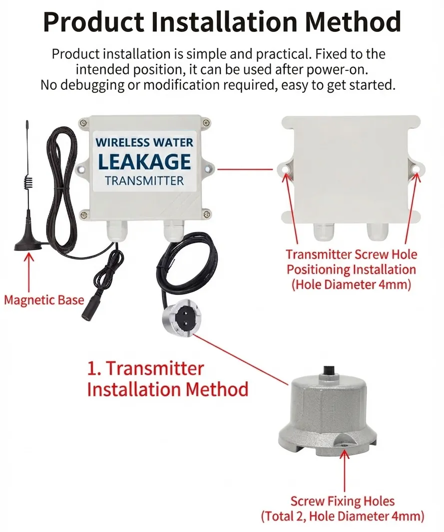 Wireless Water Leakage Alarm System