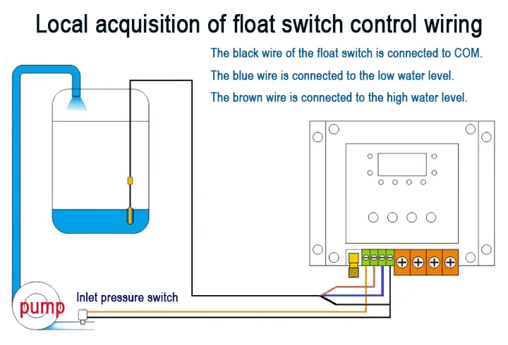 Intelligent Water Tower Controller